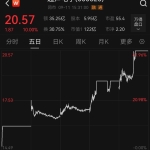 双双辟谣！PCB大牛股000823、002636：与英伟达无合作
