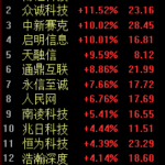 AI安全需求爆发！博汇科技20CM涨停，海外“AI降速”呼声重估网络安全价值，网安周发布治理框架