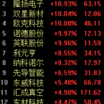 铜箔板块涨停潮！AI算力需求爆发带来高端铜箔供需缺口，覆铜板行业涨价函连发