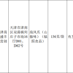有友食品泡凤爪抽检不合格，大肠菌群超标180倍，公司称非生产环节原因，山姆依赖与品控风险待解