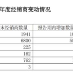 河北大本营失守，老白干仍做“百亿梦”
