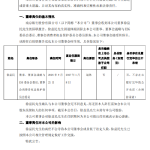 南京银行：董事徐益民辞职