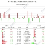 图解丨南下资金净买入港股40.74亿港元，净买入长飞光纤光缆5.81亿、阿里巴巴5.53亿