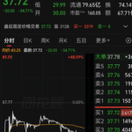 集合竞价惨遭腰斩，两次触发临停！沈鼓集团半小时拉升92.6%，距离翻红仅差一分钱，最终收盘大跌34.71%，“神股”沈鼓集团变“神箍”，箍住了短线博弈资金