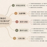 美联储加息靴子刚落地，金融条件反而更宽松了？