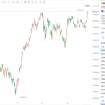 闪迪股价上涨6.6%创2个多月新高