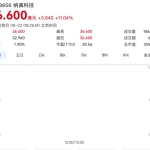 360亿港元！海信第6个IPO来了