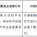 浦银理财被罚没912.22万元：关联方识别不全面、流动性风险指标不符合监管要求