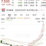 多点数智盘中涨超20%，实现十一连涨，区间最大涨幅逾107%