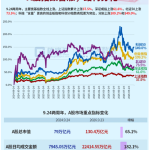 924两周年记：牛到哪了？去向哪？