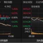 逾4300只个股收跌，中秋节后如何布局A股？