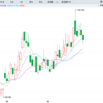 A股上市公司拟清仓所持MLCC龙头公司H股
