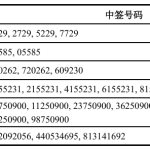 今日晚间重要公告抢先看——粤芯半导体中签号公布，共358,848个！芯联集成预计前三季度扭亏为盈，净利润6.81亿元；广汽集团、园林股份明日复牌，三峡新材明日停牌；蜂助手签超96亿元算力双协议