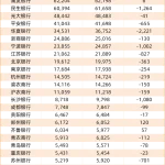 透视37家A股银行员工数，4家银行逆势增长