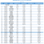 从赚1.79亿到亏2870万，猫眼娱乐半年报业绩“变脸”！潮玩IP与AI能否撑起“第二曲线”？