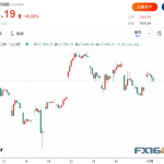 PCE突然降温引爆“过山车”行情！10月加息概率骤降，美元V型反弹、黄金高台跳水，美股原油走高