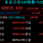 国庆假期首日，亚太市场大涨，日经225指数大涨超2200点！韩国KOSPI指数深V反弹，上涨1.7%，逼近7000点大关
