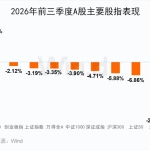 科创亮眼！2026年前三季度A股大数据全景扫描