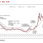 “透支”迹象明显，碳酸锂市场如何演绎？