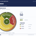 黄金，惊世预言