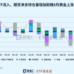 抄底黄金ETF的人，被坑了？