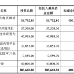 假日无休！300364 大额定增遭问询