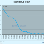 节前逆势涨停！终于等到拐点？