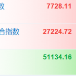 美股三大指数开盘涨跌不一 Vaxcyte涨超54%