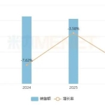 800亿市场震荡！山东40个畅销品牌出炉，石药、上海医药亮眼，2款中成药贴膏剂现身
