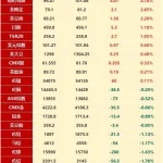国庆假期ICE原糖期价涨超10%！还有哪些“意外”？国内期市将怎么走？