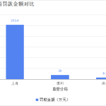 国庆假期后首个工作日，监管30张罚单罚281.7万，中邮人寿、中汇人寿、中意财险、太保健康等被罚