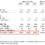 IPO观察|袁记食品通过港交所聆讯：从5平方米小档口到中式快餐“店王”，规模化之后路在何方？