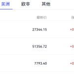 美股三大指数集体高开 光通信板块上涨