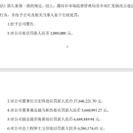 共罚款逾1.2亿元！猪肉巨头双汇“抗生素”超标门后续来了，董事长万宏伟被罚3000余万元，旗下公司抗生素残留超标37.5倍