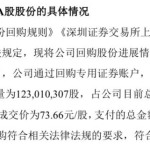 000333，已回购金额近百亿元