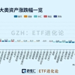 又有两位基金经理，逃离AI了。。