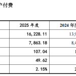 IPO观察|冲刺一年后，企查查主动撤回沪市主板IPO申请，业绩增速逐年放缓