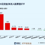 热门ETF大合集，来了！