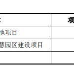 IPO观察|产能利用率下降仍要募资扩产，世维通冲刺科创板！核心技术实现国产替代