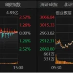 盘中急跌后拉升，A股企稳了吗？机构解读震荡配置思路→