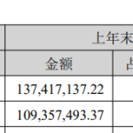 维康药业半年报“减亏不解渴”：营收增10%，经营现金流下跌155%，中药创新药仍处在临床阶段