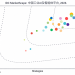 IDC发布中国工业AI及智能体平台评估报告，卡奥斯入选“领导者”类别，未来能力建设位居第一