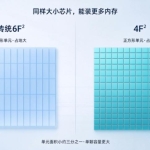 长鑫科技，吓坏了美韩存储巨头