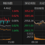 近4500只个股收跌！A股何时见底？这些信号值得关注