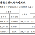 中国太平拟获财政部70亿注资，注册资本将增至310.53亿元