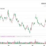 美股异动丨CoreWeave大跌近8%，三位创始人自IPO以来已套现33亿美元