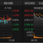 缩量修复，下周A股能否见底？