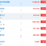 存储芯片股集体大涨 多股涨超5%