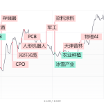 涨停复盘：人气回暖！机器人兆威机电、日盈电子、宁波东力涨停；低空经济京城股份、万丰奥威2连板；PCB澳弘电子反包涨停走出21天12板