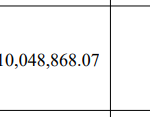 民生健康第三季度净利润仅86.57万元，同比下滑97.3%！增收不增利背后，新业务尚难扛起利润大旗